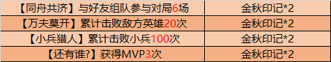 王者榮耀金秋十月活動有什么獎勵  金秋十月活動內容一覽