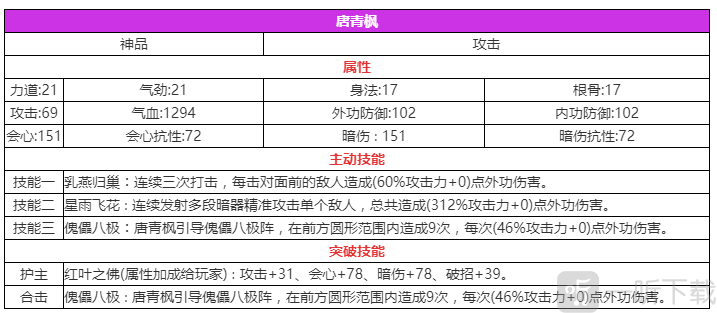 天涯明月刀伙伴推薦 天涯明月刀手游神品伙伴唐青楓介紹