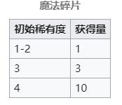 魔法纪录里碎片怎么得 魔法纪录魔法少女小圆外传魔法碎片获取攻略