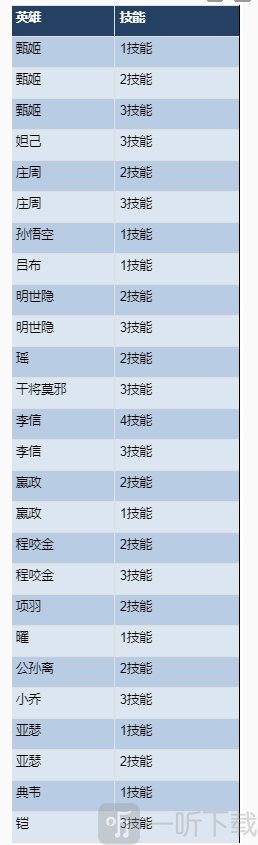 《王者荣耀》10月16日体验服更新公告 鲁班大师公孙离蒙恬调整