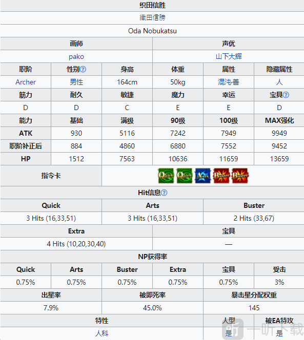 FGO织田信胜怎么样 FGO织田信胜技能介绍