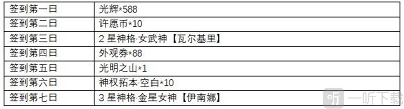 解神者游戏开服活动 游戏什么时候开服