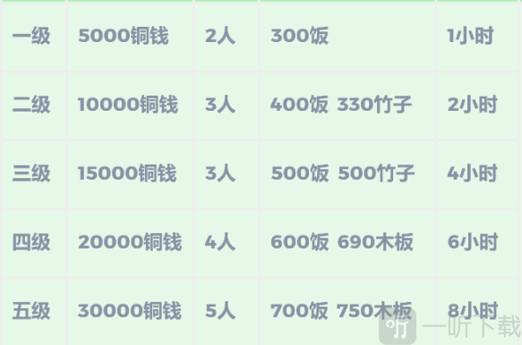 江南百景图望湖亭怎么解锁 江南百景图杭州望湖亭解锁方法介绍