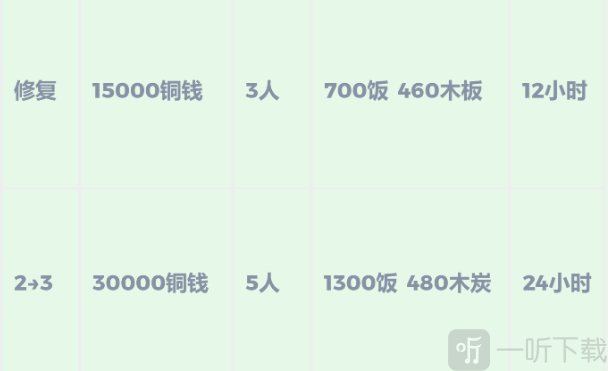 江南百景图望湖亭怎么解锁 江南百景图杭州望湖亭解锁方法介绍
