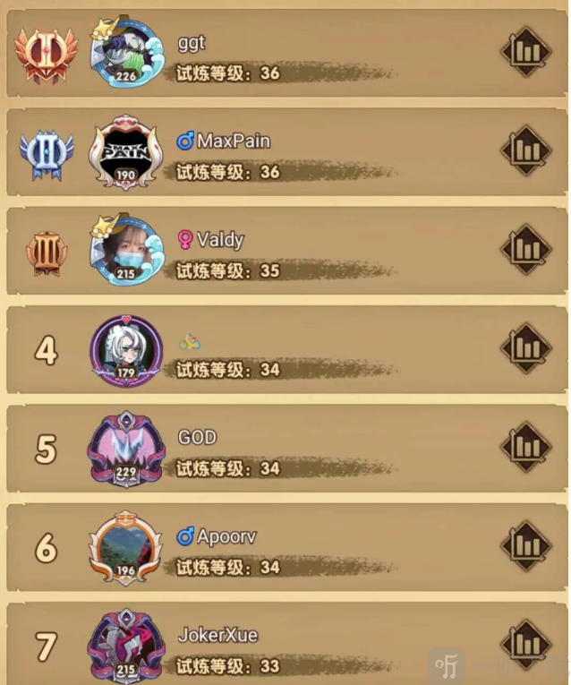 《剑与远征》主神试炼怎么玩 主神试炼玩法介绍