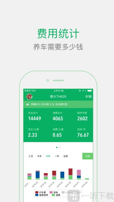 小熊油耗