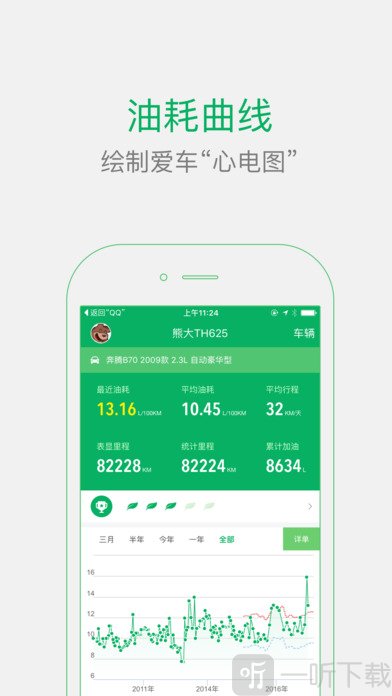 小熊油耗