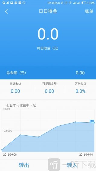 信用付