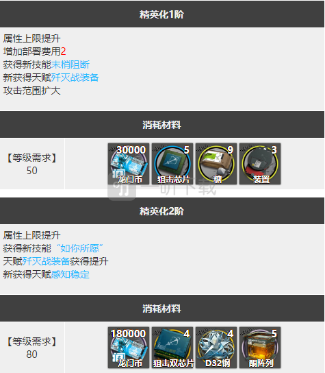 明日方舟迷迭香强度分析 迷迭香怎么用