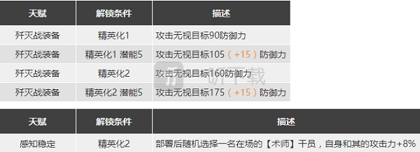 明日方舟迷迭香强度分析 迷迭香怎么用