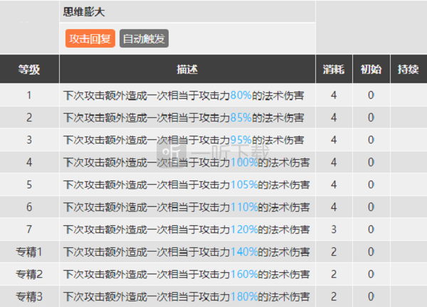 明日方舟迷迭香强度分析 迷迭香怎么用