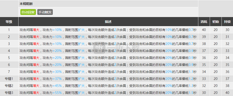 明日方舟迷迭香强度分析 迷迭香怎么用