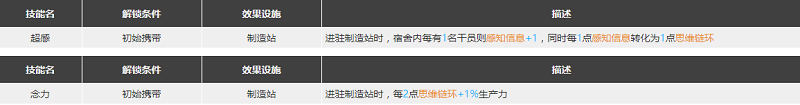 明日方舟迷迭香强度分析 迷迭香怎么用