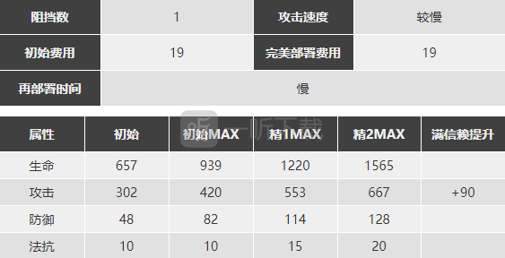 明日方舟刻俄柏強度分析小刻怎麼用