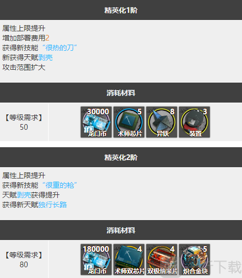 明日方舟刻俄柏強度分析 小刻怎么用