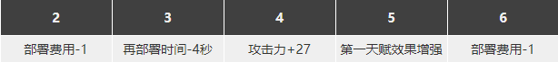 明日方舟刻俄柏強度分析 小刻怎么用