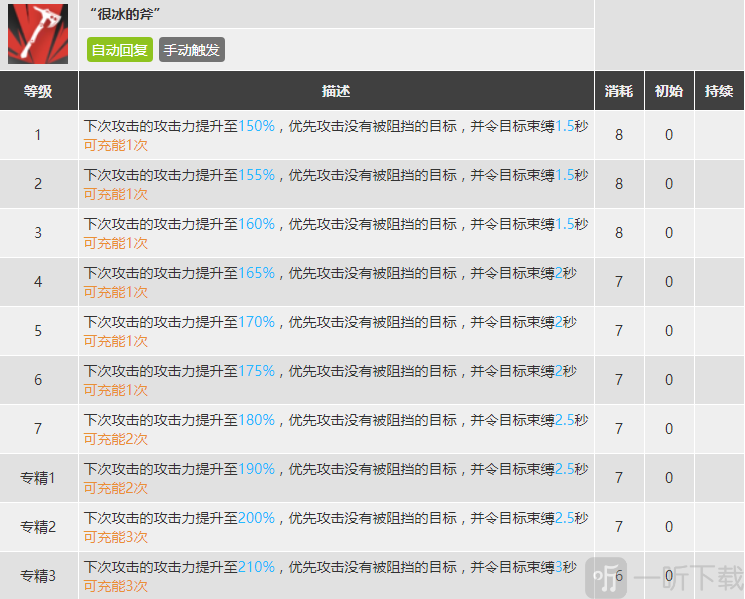 明日方舟刻俄柏強度分析 小刻怎么用