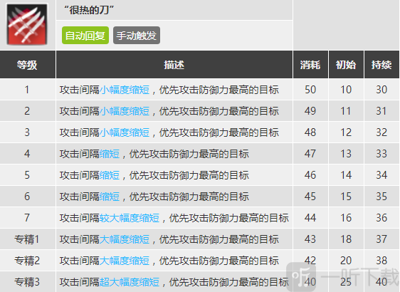 明日方舟刻俄柏強度分析 小刻怎么用