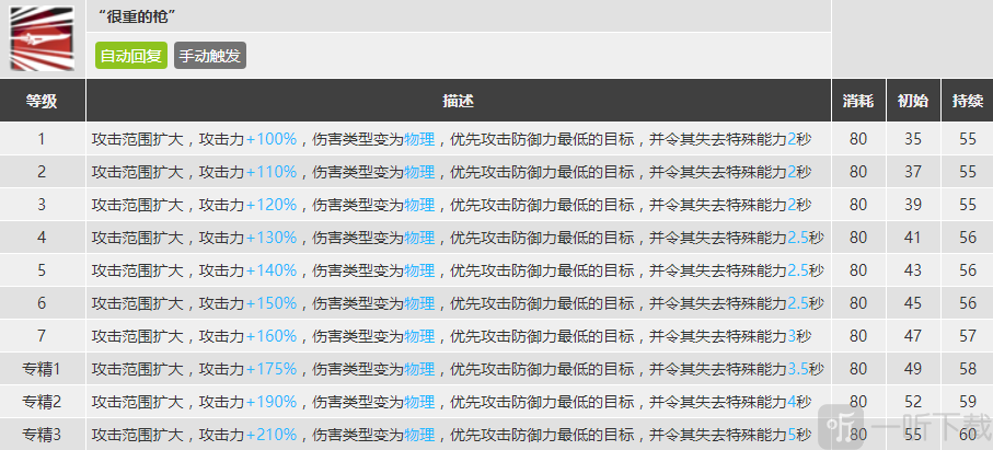 明日方舟刻俄柏強度分析 小刻怎么用