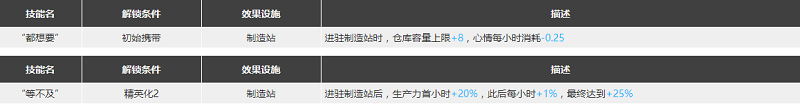 明日方舟刻俄柏強度分析 小刻怎么用