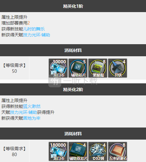 明日方舟铃兰值得练么 铃兰精二材料图鉴