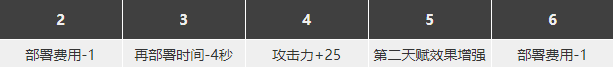 明日方舟铃兰值得练么 铃兰精二材料图鉴