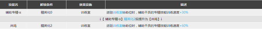 明日方舟铃兰值得练么 铃兰精二材料图鉴