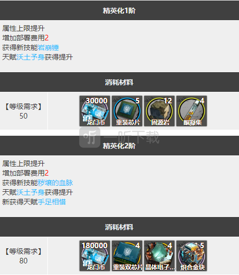 明日方舟泥岩强度分析 泥岩怎么样