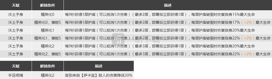 明日方舟泥岩强度分析 泥岩怎么样