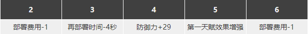 明日方舟泥岩强度分析 泥岩怎么样