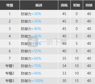 明日方舟泥岩强度分析 泥岩怎么样