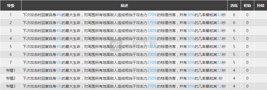 明日方舟泥岩强度分析 泥岩怎么样
