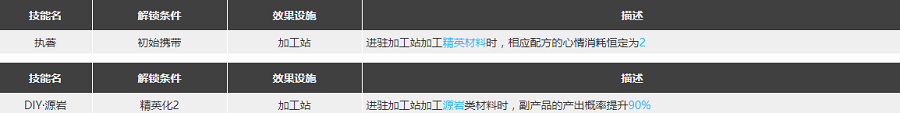 明日方舟泥岩强度分析 泥岩怎么样
