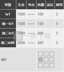 明日方舟麦哲伦强度分析 小企鹅强度怎么样