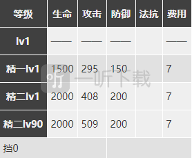 明日方舟麦哲伦强度分析 小企鹅强度怎么样