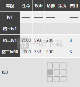 明日方舟麦哲伦强度分析 小企鹅强度怎么样