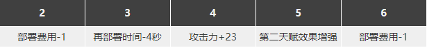 明日方舟麦哲伦强度分析 小企鹅强度怎么样