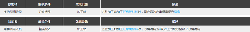 明日方舟麦哲伦强度分析 小企鹅强度怎么样