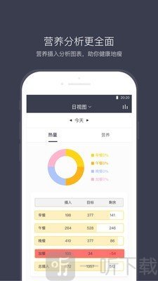 计食器