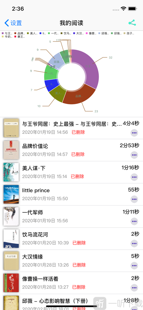 柠檬读书