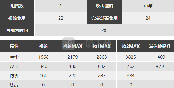 明日方舟赫拉格怎么樣 赫拉格強度分析