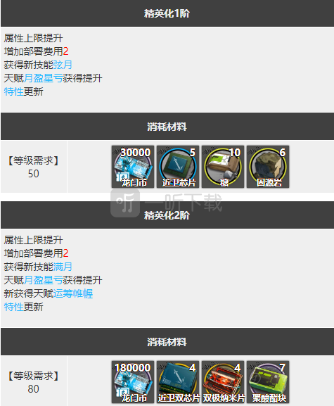 明日方舟赫拉格怎么樣 赫拉格強度分析