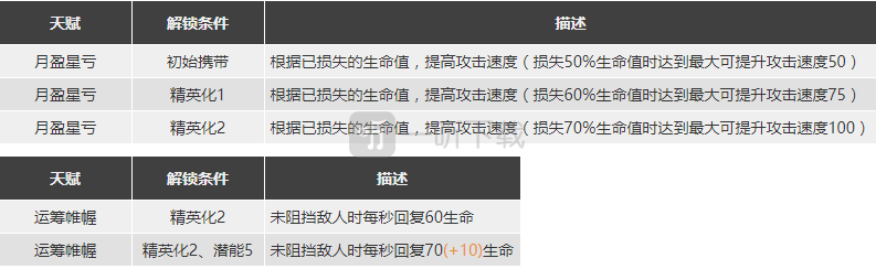 明日方舟赫拉格怎么樣 赫拉格強度分析