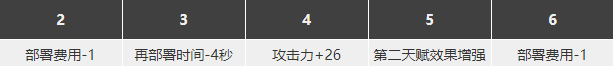 明日方舟赫拉格怎么樣 赫拉格強度分析