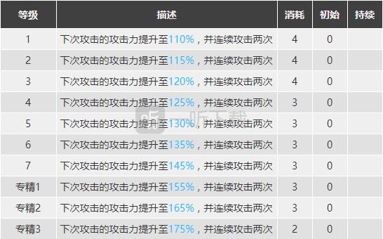 明日方舟赫拉格怎么樣 赫拉格強度分析