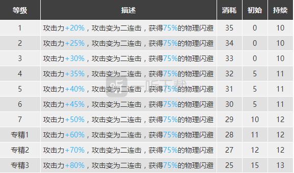 明日方舟赫拉格怎么樣 赫拉格強度分析
