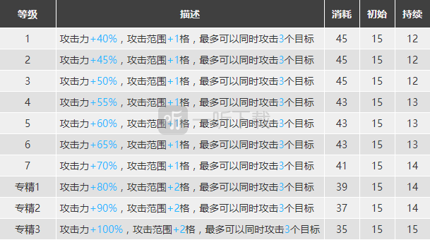 明日方舟赫拉格怎么樣 赫拉格強度分析