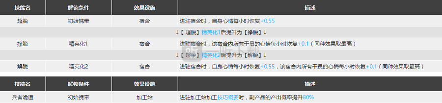 明日方舟赫拉格怎么樣 赫拉格強度分析