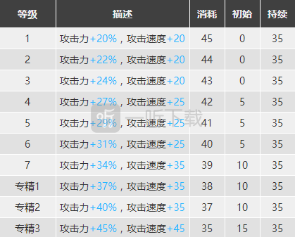 明日方舟风笛怎么样 风笛值得练么