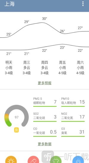 多亲天气